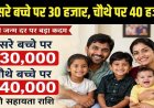 मुख्यमंत्री ने जनसंख्या बढ़ाने के लिए कैश ऑफर का किया बड़ा ऐलान, तीसरा बच्चा पैदा होने पर 30 हजार और चौथा होने पर 40 हजार फौरन देगी सरकार