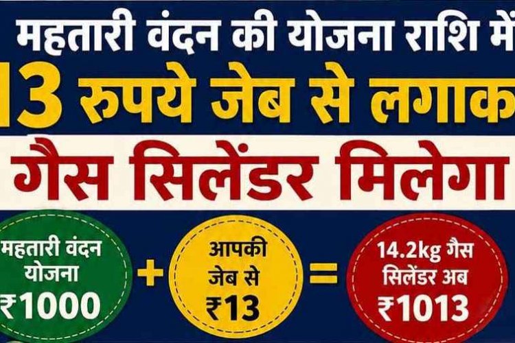 3 महीने में दूसरी बार घरेलू एलपीजी सिलेंडर हुआ महंगा, 29 रुपये बढ़े दाम, आज से नई दरें लागू, जुलाई से 24% तक बिजली महंगी होने की संभावना