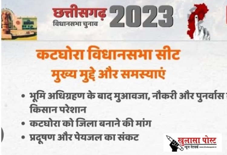कटघोरा : कांग्रेस के दंभ और भाजपा के मुंगेरी सपने पर भारी पड़ रहा है भूविस्थापितों का संघर्ष, दोनों प्रमुख पार्टियां फंसी त्रिकोणीय संघर्ष में