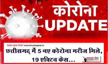 CG News :  छत्तीसगढ़ में 5 नए कोरोना मरीज मिले, 19 एक्टिव केस...