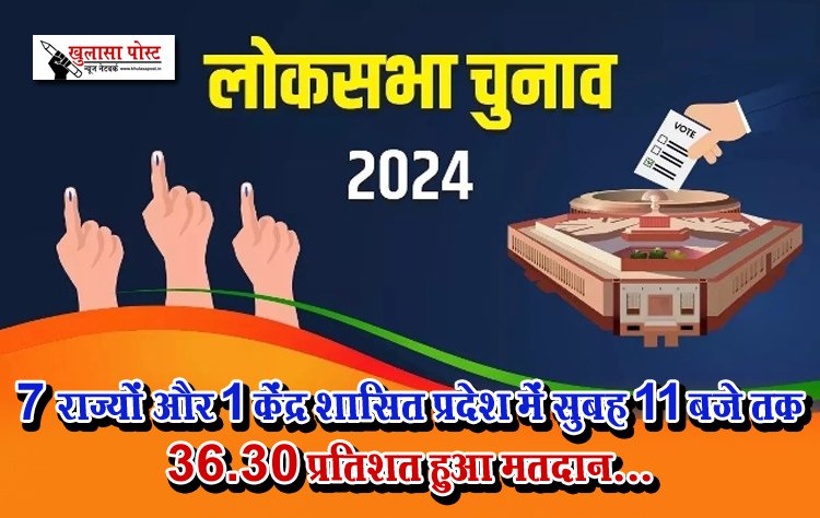 7 राज्यों और 1 केंद्र शासित प्रदेश में सुबह 11 बजे तक 36.30 प्रतिशत हुआ मतदान...