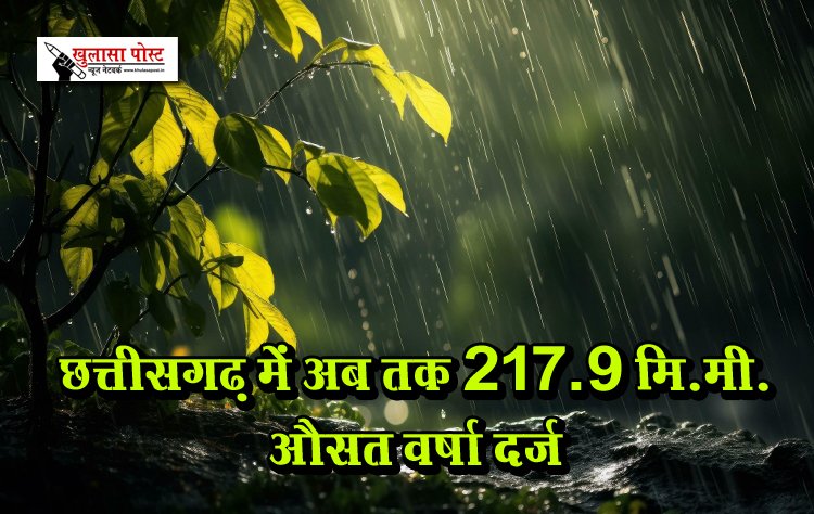 छत्तीसगढ़ में अब तक 217.9 मि.मी. औसत वर्षा दर्ज