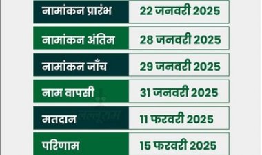 निकाय और पंचायत चुनाव तारीखों का ऐलान, प्रदेश में आचार संहिता लागू, 17, 20, 23 फरवरी को तीन चरणों में होगा पंचायत चुनाव, 11 को मेयर इलेक्शन