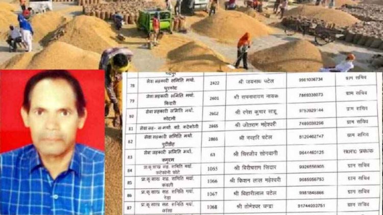 मृत हो चुके पंचायत सचिव जीतराम महेश्वरी को ही प्रशासन ने बना दिया धान खरीदी प्रभारी, तैयारियों में लापरवाही पर उठ रहे गंभीर सवाल