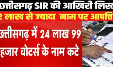 SIR प्रक्रिया के बाद गरियाबंद समेत छग की अंतिम मतदाता सूची का प्रकाशन, प्रदेश में 25 लाख नाम कटने से 1.87 करोड़ वोटर हुए पंजीकृत
