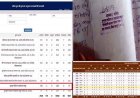 पद का इस्तेमाल कर सभापति ने कर दिया राशन दुकान का आवंटन, पति को बनाया सेल्समैन, पूर्व पार्षद ने किया खुलासा, नवापारा नगर पालिका में मचा हड़कंप