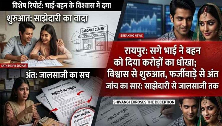 रायपुर में सगे भाई-भाभी ने फर्जी दस्तखत कर बहन को पार्टनरशिप से किया बेदखल, शिवांगी से 1.25 करोड़ रुपये की धोखाधड़ी का आरोप, जांच में जुटी पुलिस