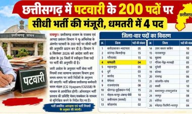 गरियाबंद में 11 सितंबर को लगेगा रोजगार मेला, 354 पदों पर भर्ती का मिलेगा मौका, इधर पटवारी के 200 पदों पर सीधी भर्ती की मिली मंजूरी, धमतरी में 4 पद