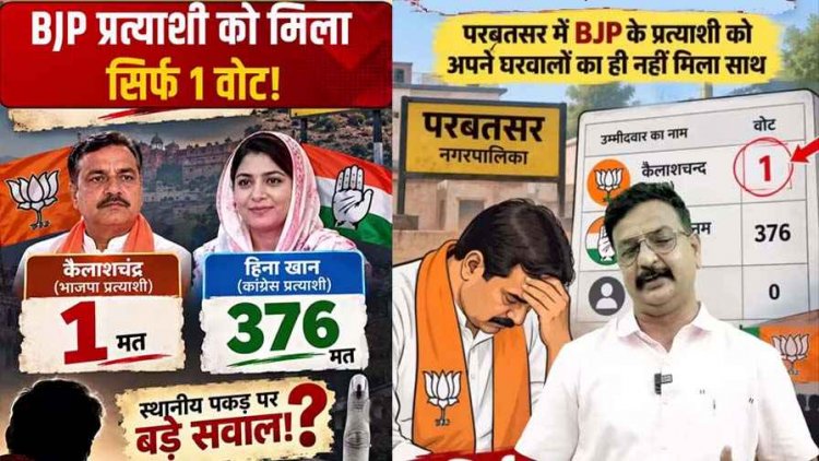 निकाय चुनाव में हैरान करने वाला रिजल्ट, विश्व की सबसे बड़ी राजनीतिक पार्टी कही जाने भाजपा के पार्षद प्रत्याशी को मिला सिर्फ 1 वोट, बना चर्चा का विषय