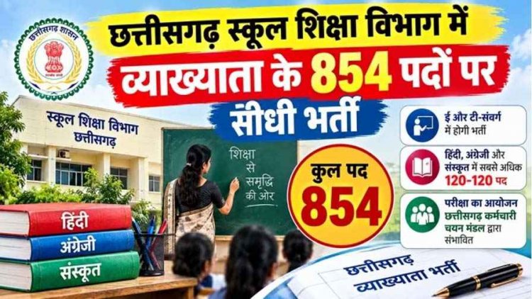 छत्तीसगढ़ स्कूल शिक्षा विभाग में व्याख्याता के 854 पदों पर होगी भर्ती, हिन्दी, अंग्रेजी और संस्कृत में सर्वाधिक 120-120 पद, भर्ती परीक्षा 29 नवम्बर को संभावित