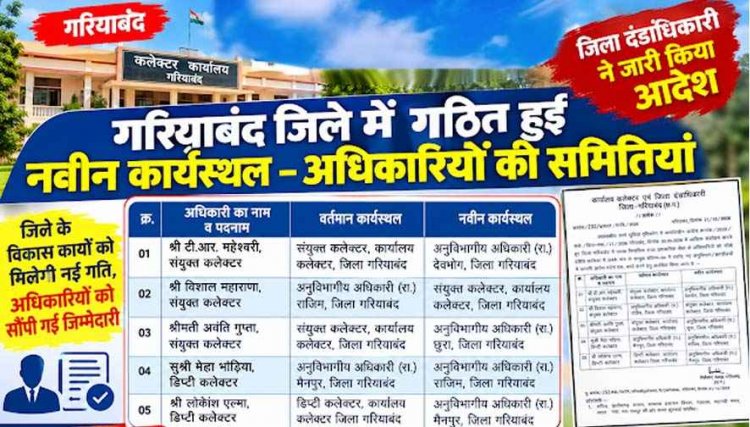 गरियाबंद में बड़ा प्रशासनिक बदलाव, 5 अधिकारियों के बदले कार्यस्थल, टी.आर. महेश्वरी को देवभोग और नेहा भोंडिया को राजिम की मिली जिम्मेदारी